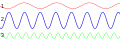 CPT-sound-pitchvolume.svg