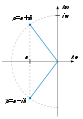 Complex conjugate poles.svg