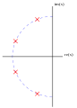 Butterworth poles 4.svg