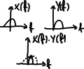 Gate convolution (frequency).png