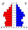 Bevolkingspiramide - Gemeente Alkemade (2007).png