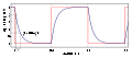 Capacitor Square wave charge-discharge (de).svg