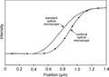 Optical step response of traditional and confocal microscopes.pdf
