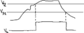 Non-inverting Schmitt trigger behaviour example.png