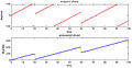 Phase vs Time, wrapped and unwrapped.jpg