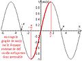 Fonction sinus - graphe.jpg