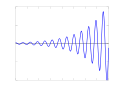 Sinusoid increasing Q=10.svg