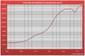 Demografía Pamplona (España).PNG