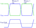 RS-485 Standard Signaling Waveforms.png
