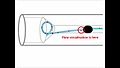 File:Investigating-the-Flow-Dynamics-in-the-Obstructed-and-Stented-Ureter-by-Means-of-a-Biomimetic-pone.0087433.s001.ogv