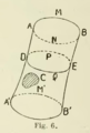 Poincaré - Théorie des tourbillons, 1893 fig6.png