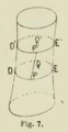 Poincaré - Théorie des tourbillons, 1893 fig7.png