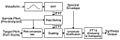 Vocaloid Synthesis Engine - en.jpg
