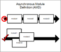 Asynchronous Module Definition overview.png