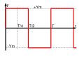 Signal creneau symetrique.svg