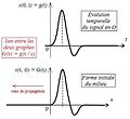 Signal unidimensionnel se propageant dans le sens négatif - ter.jpg