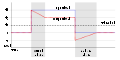Audio Compression Attack and Release-2.svg