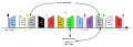 Bandpassunterabtastung UKW-Radio M=3.svg