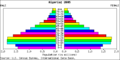 Algeria population pyramid 2005.png