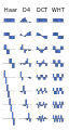 Basis vectors haar d4 dct wht.svg