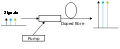 Doped fibre amplifier.svg