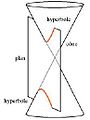Intersection cône - plan - hyperbolique.jpg