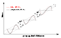 Progressive sine wave.svg