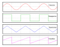 Waveforms mk.svg