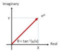 Euler's Formula in the Complex Plane Polar.png