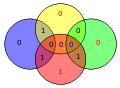 Hamming(11,7) example 0110101 bit 11 error.svg