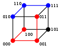 Hamming distance 3 bit binary example.svg