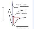 Born Oppenheimer Potential Curves- Electron Ionization.jpg