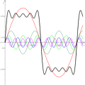 Fourier d'un carré.svg