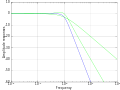 Butterworth amplitudes 3.svg