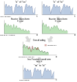 Vocaloid's phonemes crossfading - en.svg