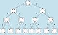 Trellis Coded Modulation (TCM).jpg