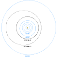 47UmaOrbits.svg