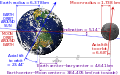 Earth-Moon.svg