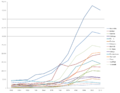 Barnstable County municipality population trends.png