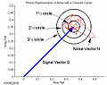 Noisy Phasor.jpg