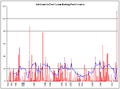 Anil Kumble graph.png