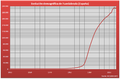 Demografía Fuenlabrada (España).PNG