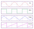 Waveforms.svg