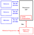 Architecture mémoire des DSP.png