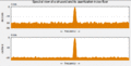 Frequency spectrum of a sinusoid and its quantization noise floor.gif
