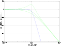Butterworth amplitudes 6.svg
