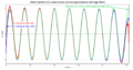 Effect of circular convolution on discrete Hilbert transform.png