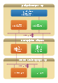DSP Hybrid architecture rus.svg