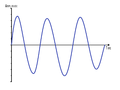 Example Wave.png