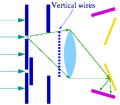 Afshar-experiment-wire.png